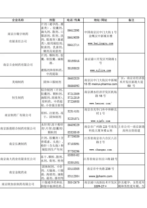 制药企业