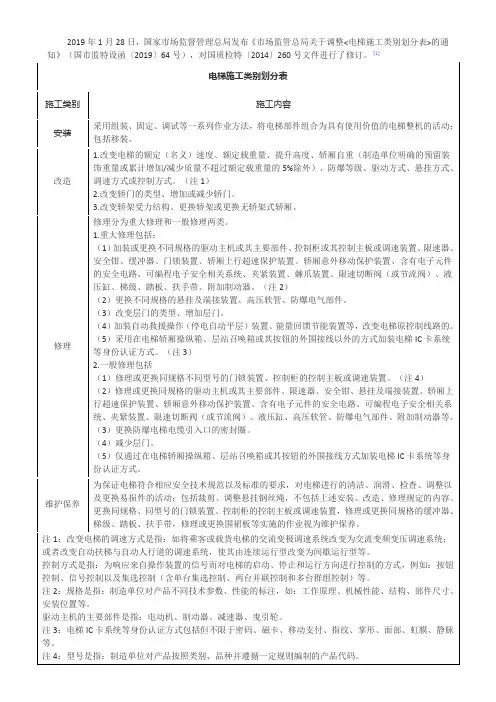 电梯施工类别划分表