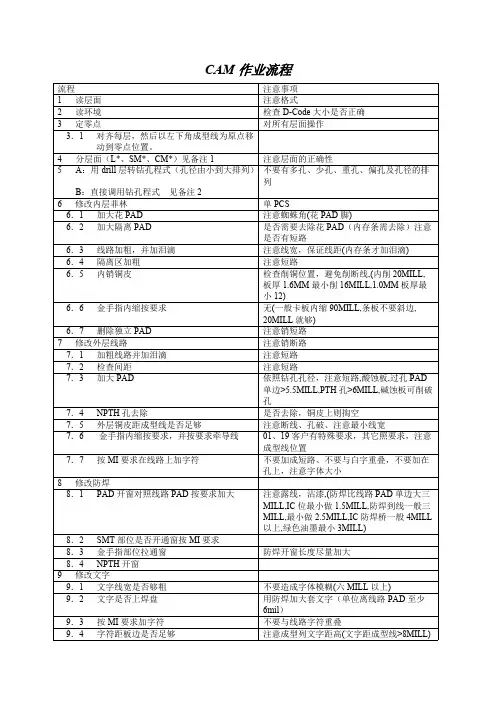 超详细Genesis作业流程