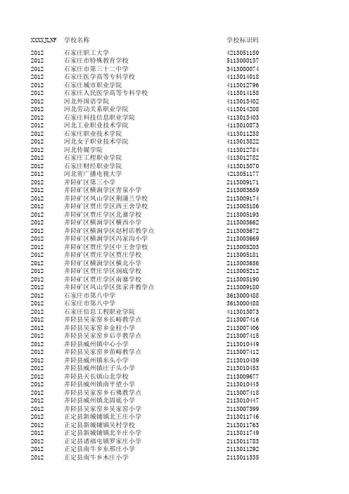 河北全省学校、附设班 行政代码 性质代码