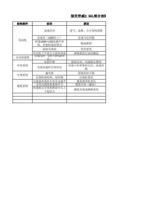 别克君威常见故障及解决方案