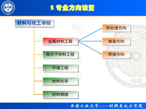 热处理工艺上官晓峰知行相长敦德励学