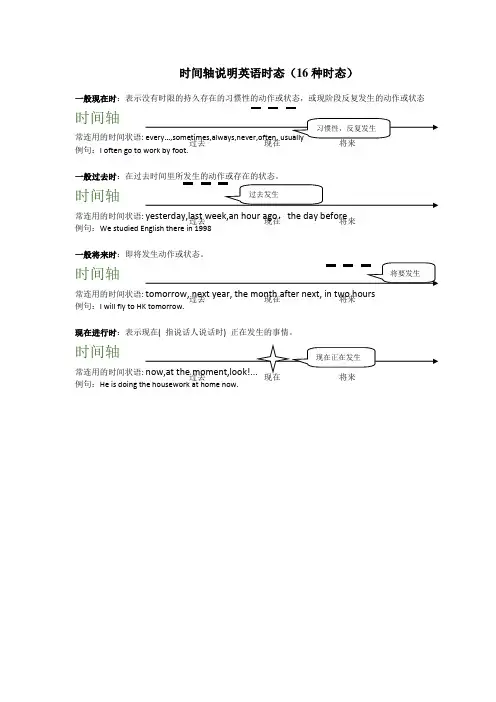 英语全时间轴说明时态