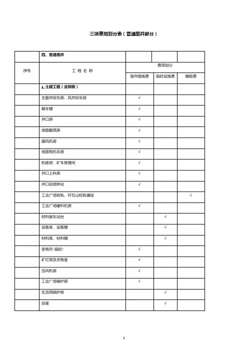 三项费用划分表普通凿井部分(土建工程、安装工程、井下工程)
