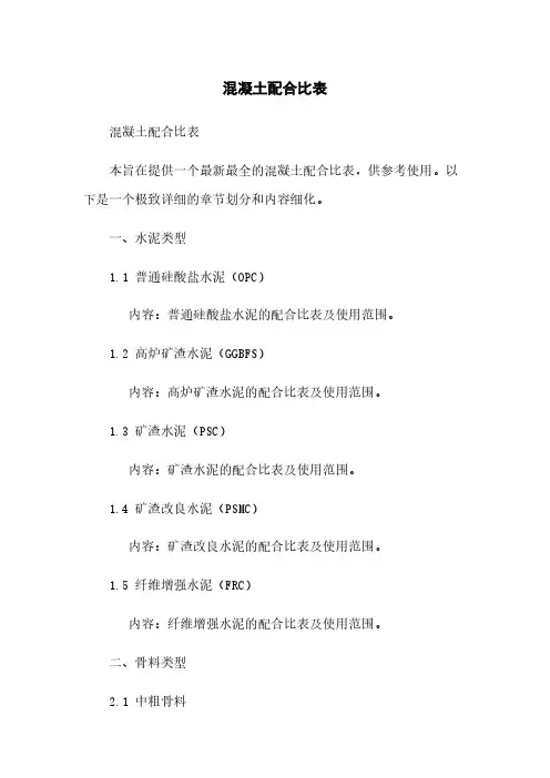 混凝土配合比表