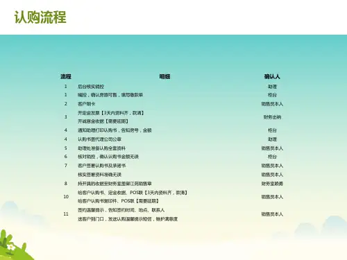房地产认购签约流程