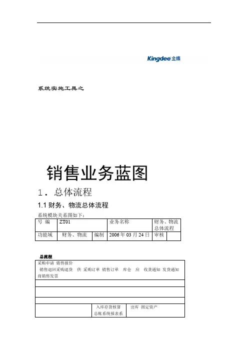 金蝶K3销售操作流程