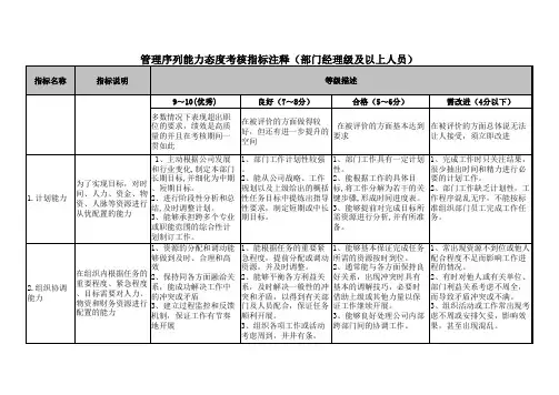 房地产绩效考核指标库KPI阳光一百管理序列能力态度