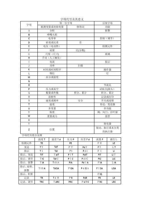 仪表位号字母代号及其意义