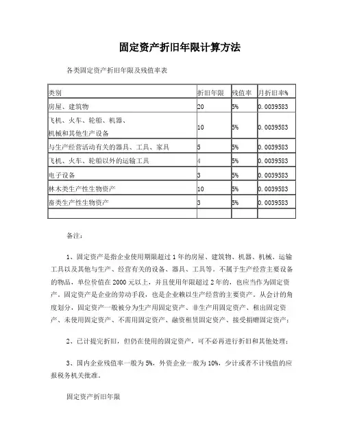 各类固定资产折旧年限及残值率表