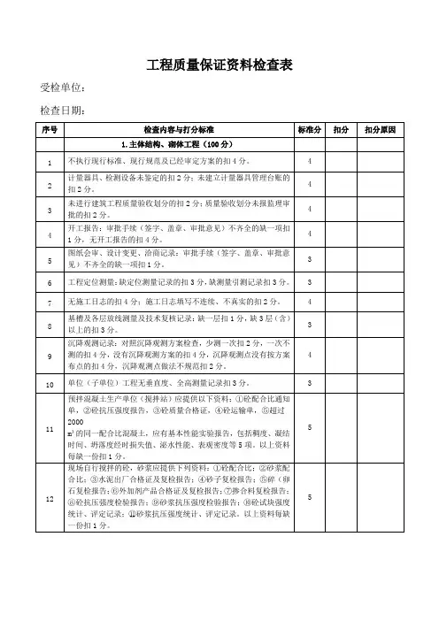 工程质量保证资料检查表—模板