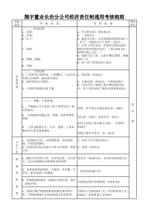 经济责任制通用考核细则