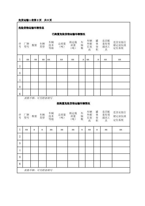 “现有危险货物运输车辆情况”表(范例文件)