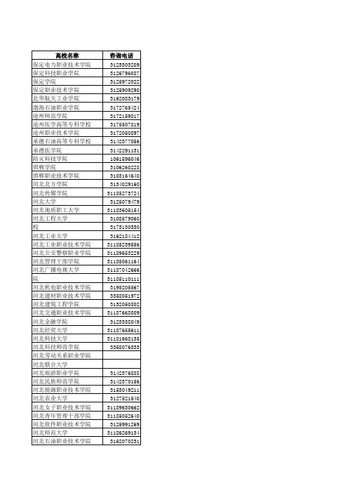 河北所有大学的联系方式