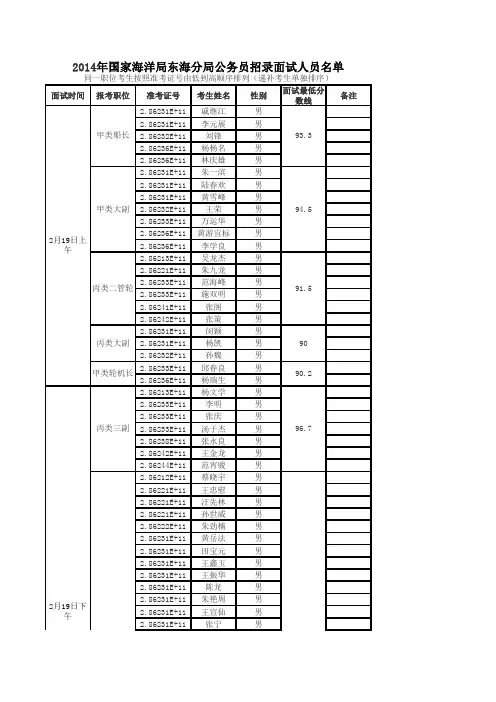 、《国家海洋局东海分局2014年度公务员招录工作分配意向表