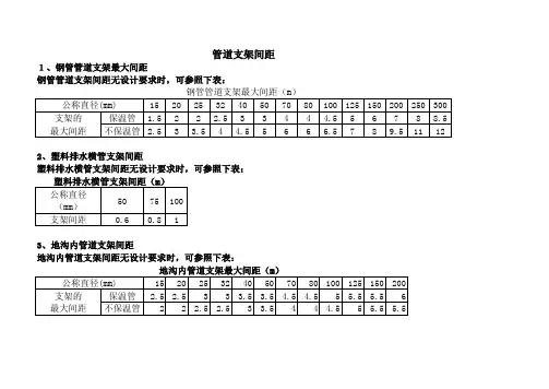 管道支架间距表