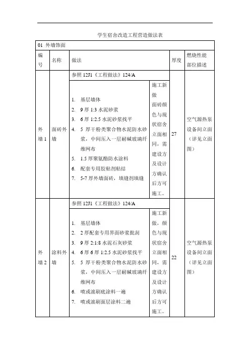 学生宿舍改造工程营造做法表