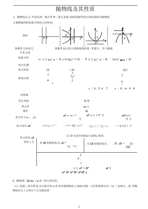 (完整版)抛物线及其性质知识点大全(可编辑修改word版)