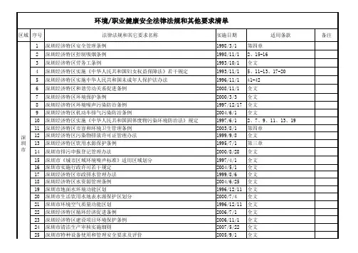 EHS环境与职业健康安全法律法规清单