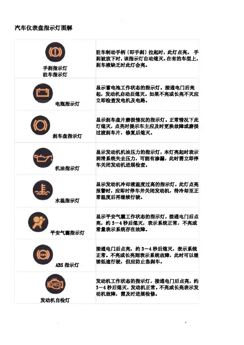 汽车仪表盘指示灯图解