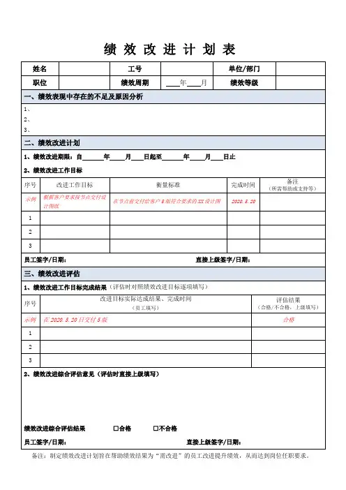 绩效改进计划表
