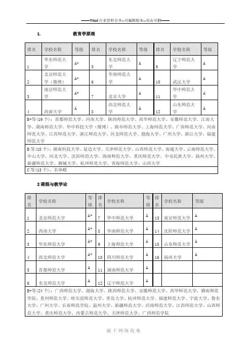 教育学考研学校排名
