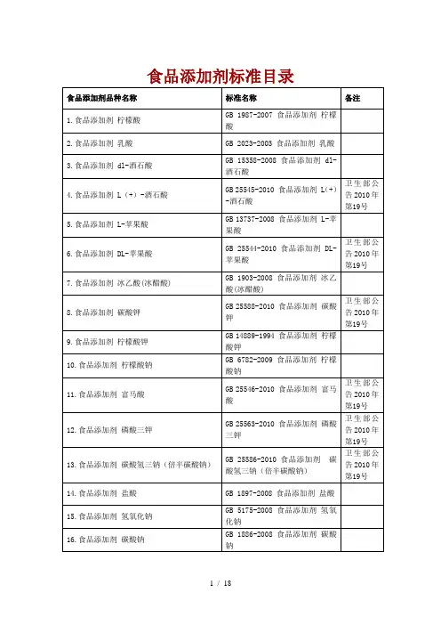 食品添加剂标准名目