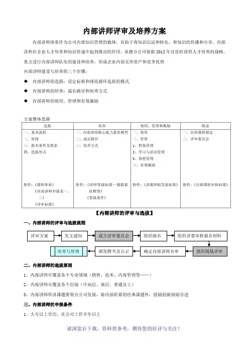 内部讲师选拔及培养方案