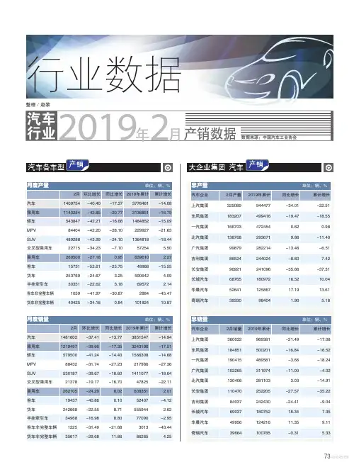 汽车行业2019年2月产销数据