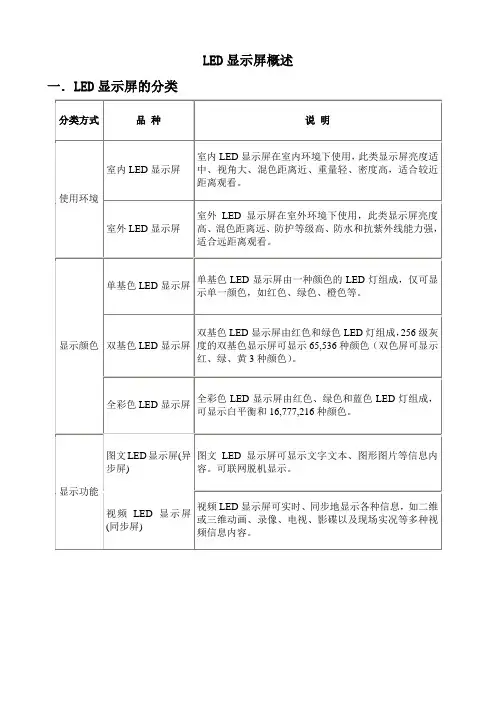 最全的LED显示屏知识大全