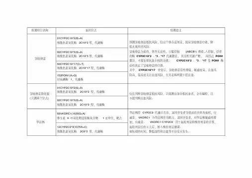 最新药物基因检测位点及意义-精选.pdf