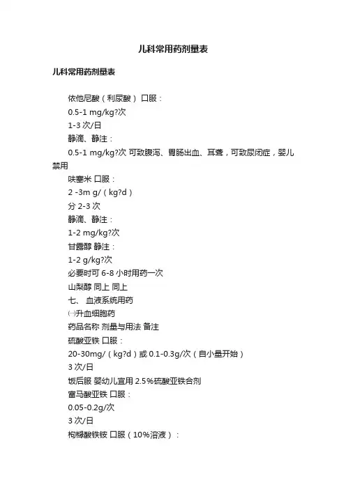 儿科常用药剂量表