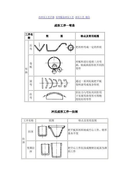 冷冲压工艺手册