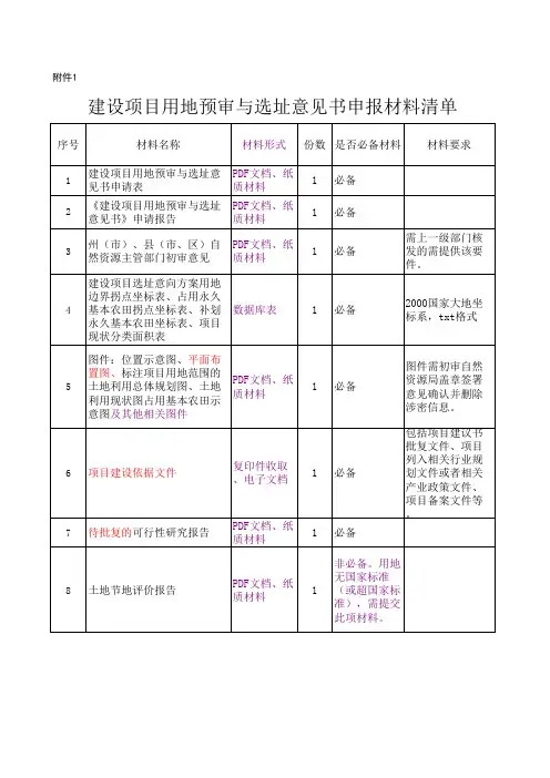 建设项目用地预审与选址意见书申报材料清单