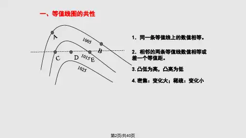 第二讲等值线图的判读
