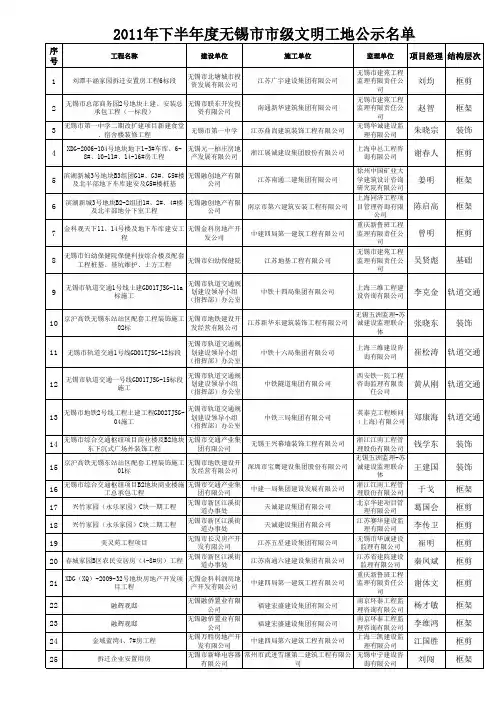 2011年下半年度无锡市市级文明工地公布表 - 登录到无锡市工程建设