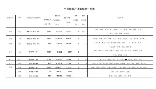 中国服装产业集聚地一览表