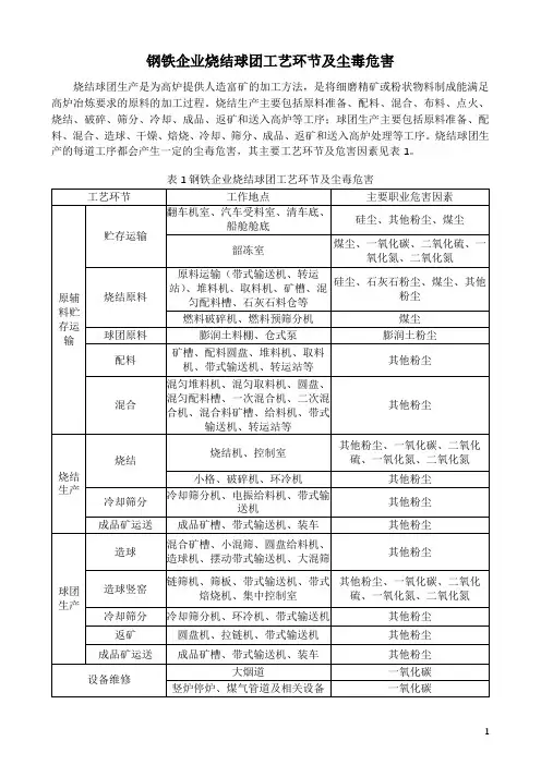 钢铁企业烧结球团工艺环节及尘毒危害