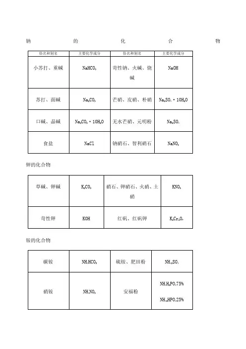 高考化学常见物质的俗名和别称