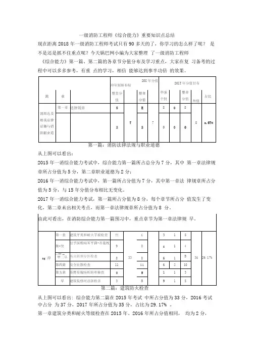 一级消防工程师《综合能力》重要知识点总结