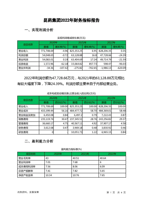 600422昆药集团2022年财务指标报告