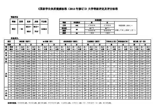 国家学生体质健康评分标准