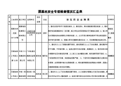 深基坑安全专项检查情况汇总表