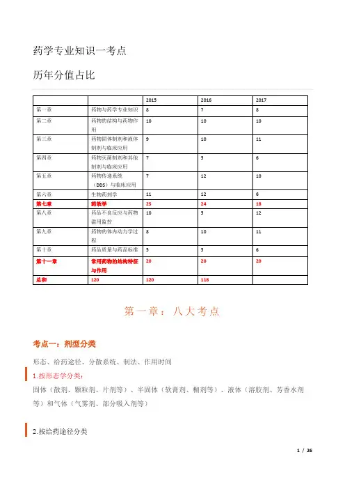 药学专业知识一考点