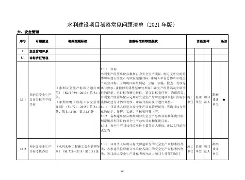 8 水利建设项目稽察常见问题清单(2021年版)-安全管理