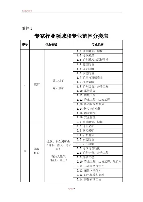 专家行业领域和专业范围分类表