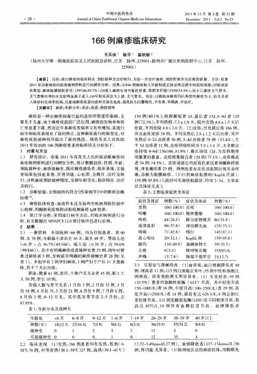 166例麻疹临床研究