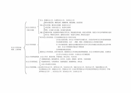社会工作师综合能力知识思维导图.docx