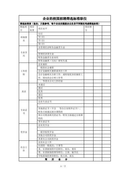 it企业的校园招聘筛选标准finance职位