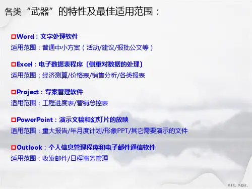 Office办公软件使用技巧